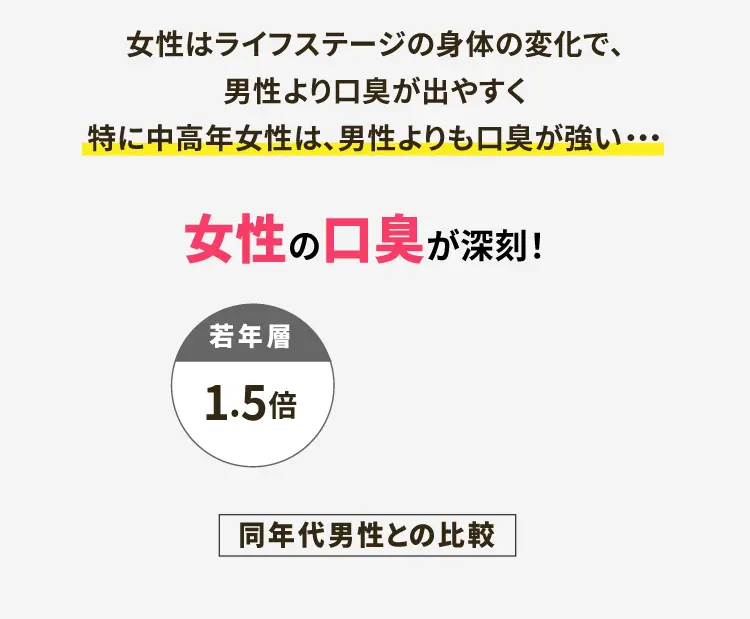 女性の口臭が深刻！