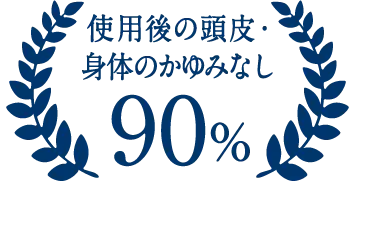 使用後の頭皮・身体のかゆみなし90%